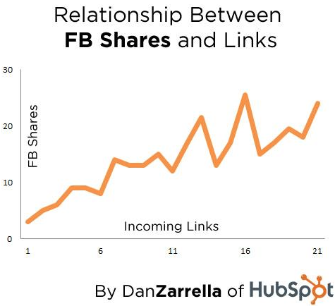 cara-mendapatkan-backlink-ke-blog-anda