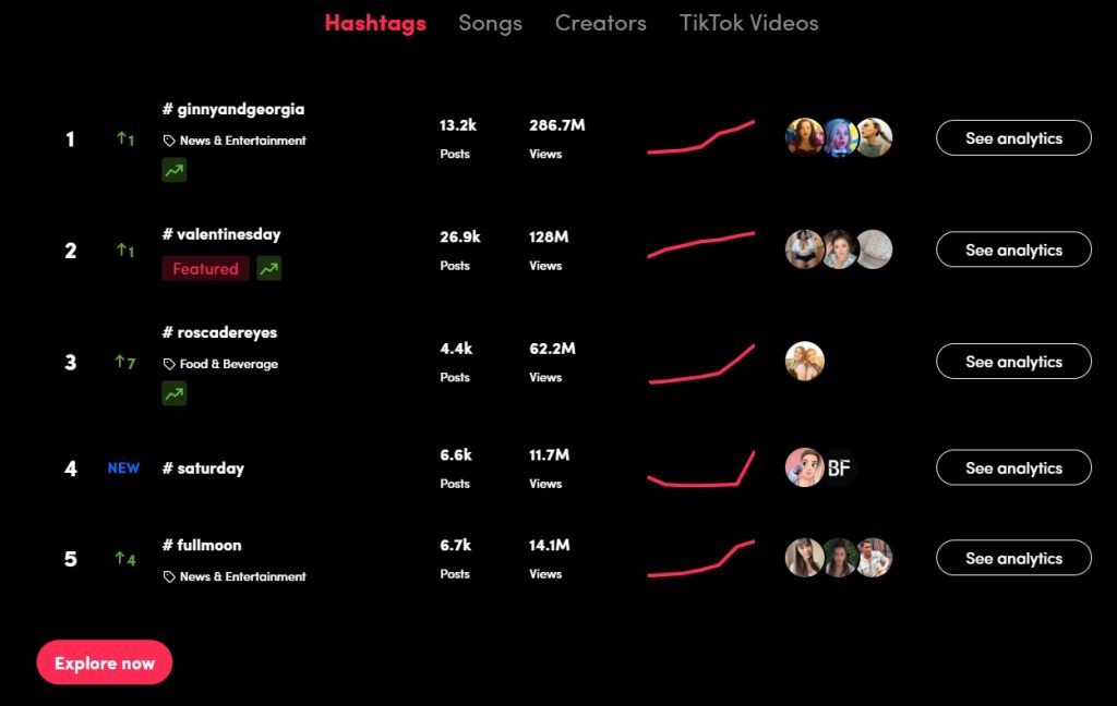 centre créatif tik tok